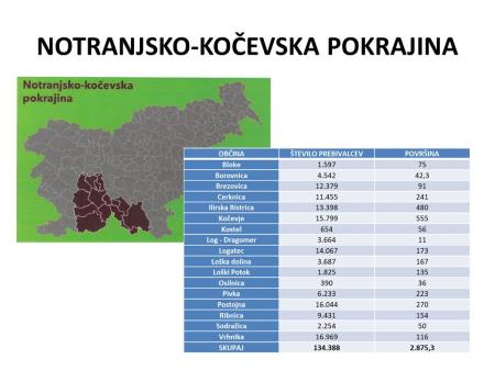 Notranjsko-kočevska pokrajina